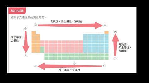 金屬性行業